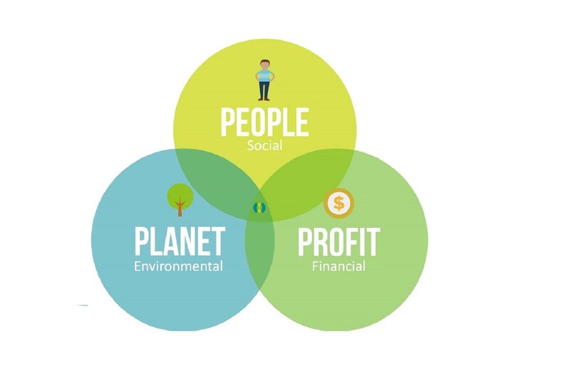 How to Improve “People” in Your Triple Bottom Line